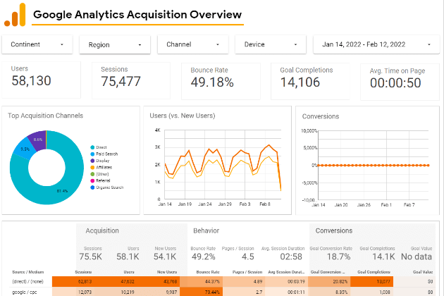 Google Data Studio reporting tool