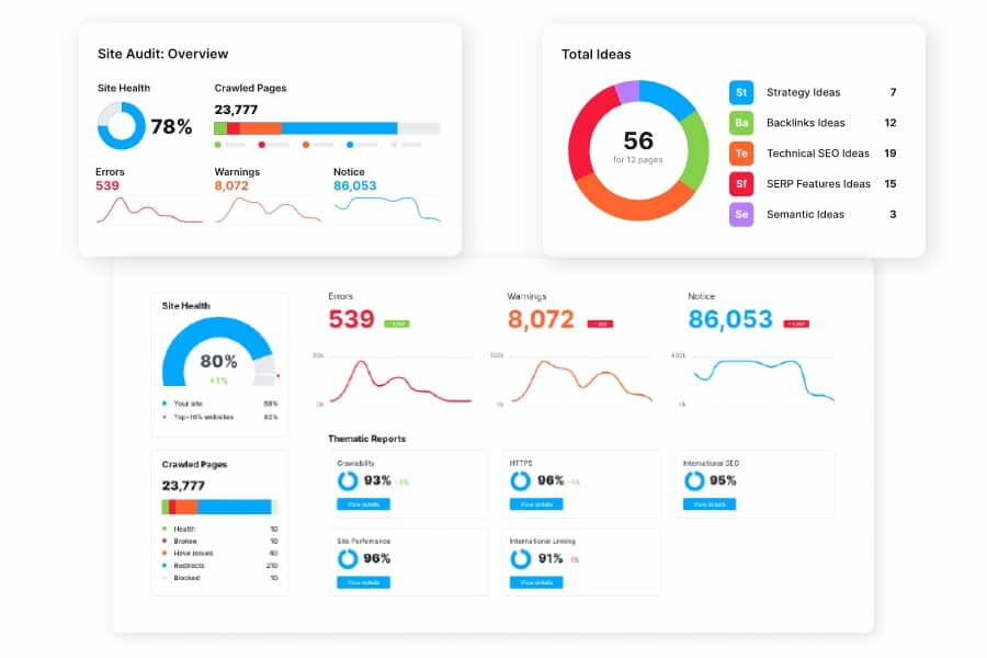 SEMrush top reporting tools for marketers