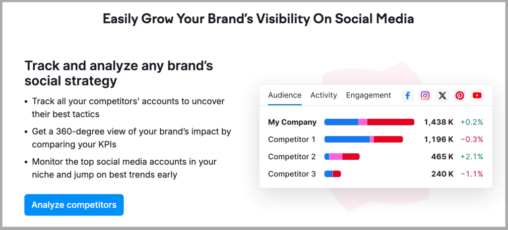 Track and analyze any brand’s social strategy
