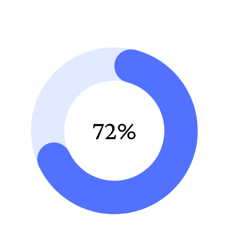 2024 Gartner report tat show  operate internationally within the next 24 months.