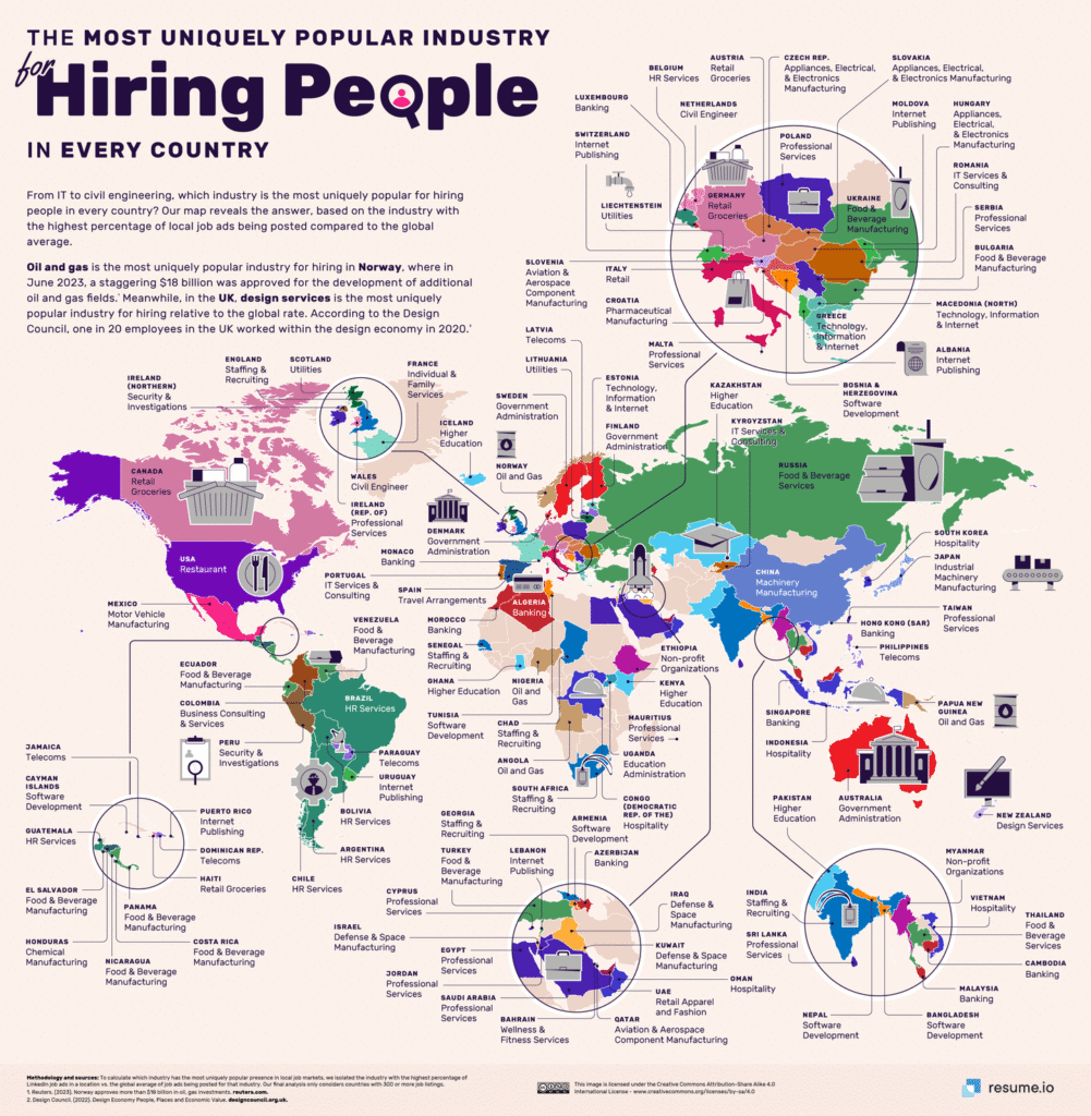 https://resume.io/blog/the-industry-hiring-the-most-people